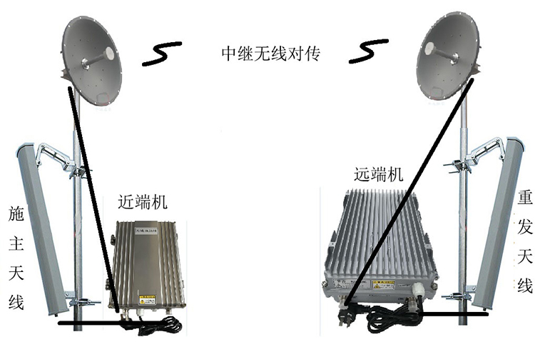 西昌镇智能无线拉远移频中继直放站近端机远端机